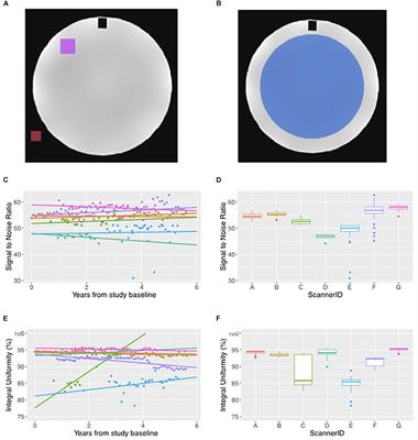 Frontiers | Reproducibility of Structural and Diffusion Tensor